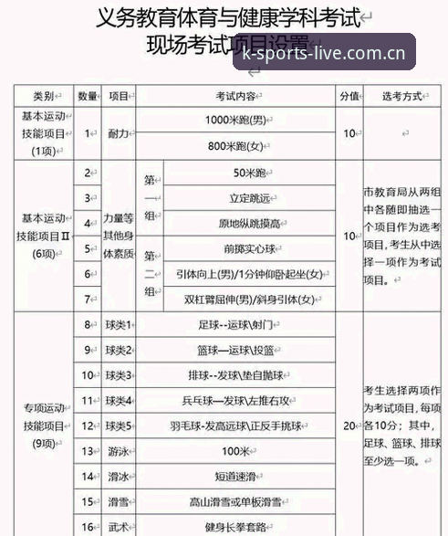 K体育收费吗 判断K体育是否收费的5个关键指标