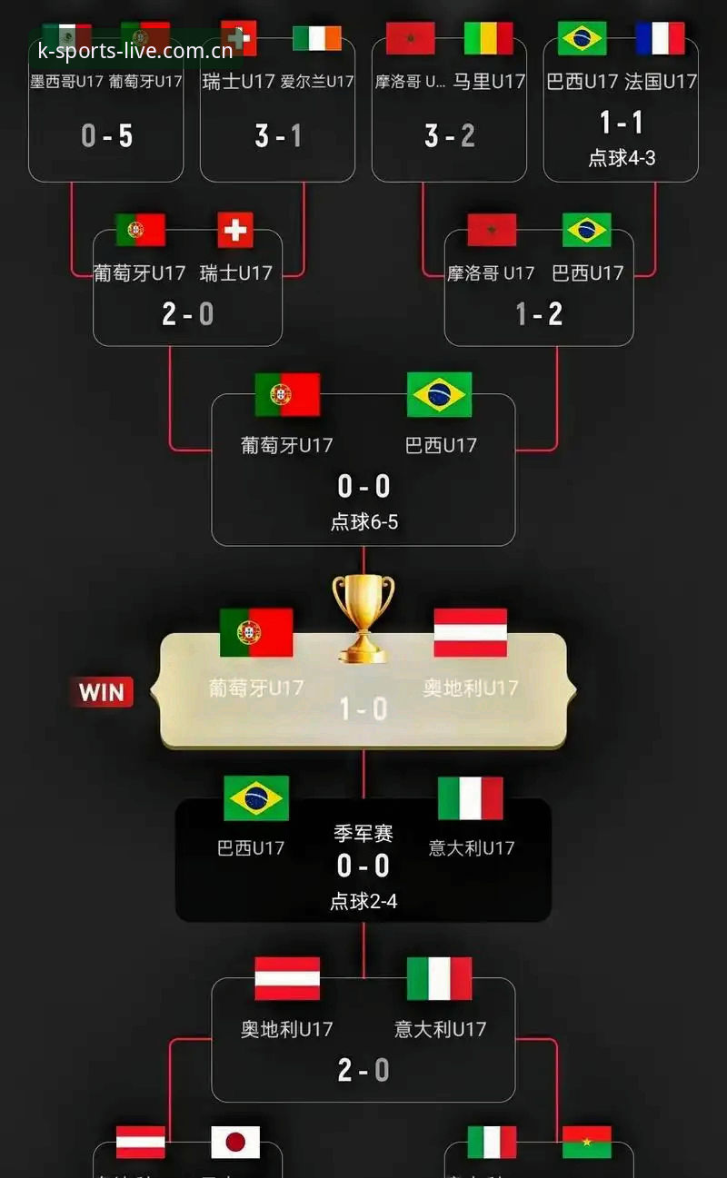 K体育下载 U17世界杯抽签结果解读教程——通过K体育平台掌握小组赛形势