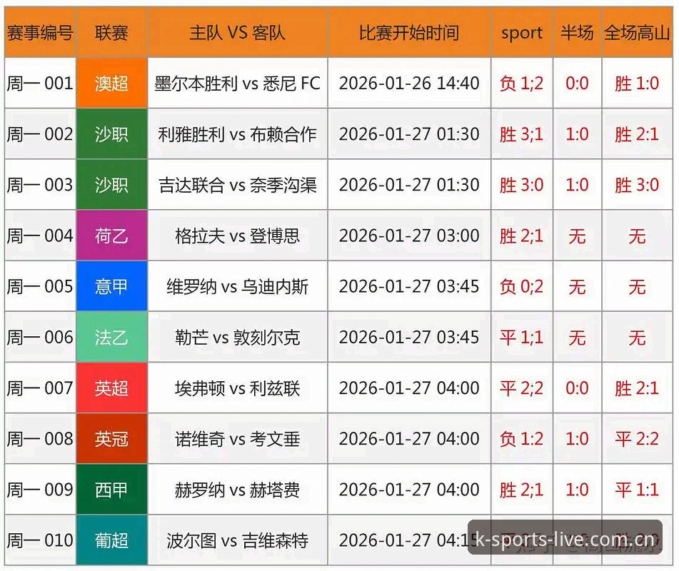 K体育体育新闻 vs 普通体育资讯平台：哪家赛事追踪更胜一筹？
